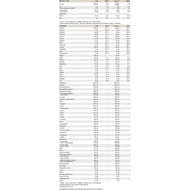 Peak Performance Createston Cola Pulver 1648 g