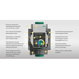 WILO Yonos PICO plus 25/1-6 180mm