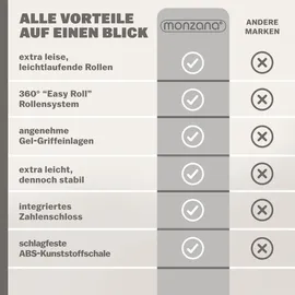 monzana Hartschalen Trolley 4-Rollen Cabin 50 cm / 34 l schwarz