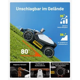 Mammotion LUBA mini AWD LiDAR Mähroboter