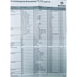 MAGURA 7.P