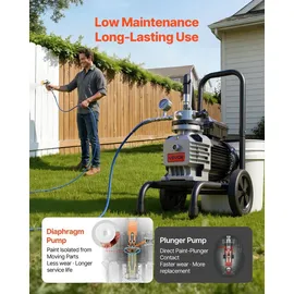 Vevor Membran-Airless-Farbspritzgerät 1800 W