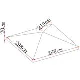 Trendline Ersatzdach zu Pavillon Rio