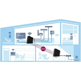 devolo GigaGate Starter Kit 2er-Pack Mesh-Netzwerk 2000 Mbit/s),