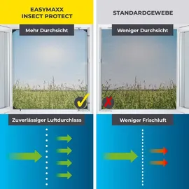 EasyMaxx Insektenschutzgitter Teleskop 4er-Set 80 x 100 cm Anthrazit