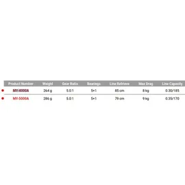Okuma Myth Feeder Karpfenrolle - Black - 4000