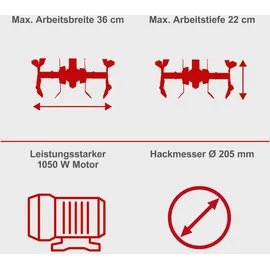 SCHEPPACH MTE380