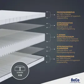 Beco Selection MF 90 x 200 cm H2