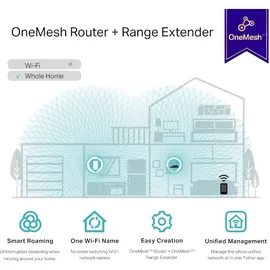 TP-Link RE330 1733 Mbit/s Weiß