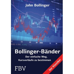 Bollinger Bänder