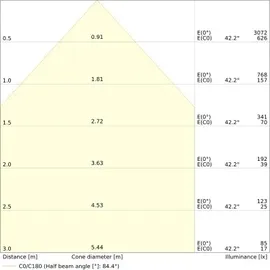LEDVANCE LED-Downlight DLSLIMD175V16W/ML-MC