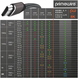 Primewire 8k HDMI Kabel 2.1 UHD II, 8k @ 120 Hz mit DSC, 7680 x 4320, 2k 4k Ethernet, HDR eARC VRR ALLM, kompatibel zu Blu Ray PS4 PS5 - 3 m