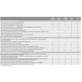 Adobe Acrobat Pro 2020 Win/ Mac ESD