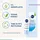 NIVEA Erfrischende Tagespflege Creme mit LSF 15 50 ml
