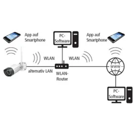 Indexa 26660 3MP WLAN-Überwachungskamera WR120B4