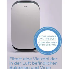 Beurer LR 500
