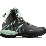 Women steel-neo mint,