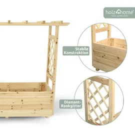holz4home holz4home® Pflanzkasten mit Dach aus Tannenholz inkl. Vlieseinlage M