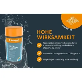 Steinbach Poolpflege Chlorstabilisat Granulat 1 kg, gegen Chlorgeruch