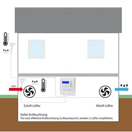 H-Tronic Taupunktsteuerung -40 - 125 °C 1 W