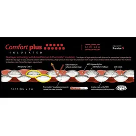 Sea to Summit Comfort Plus Insulated Air Isomatte (Größe 184x55CM, rot)