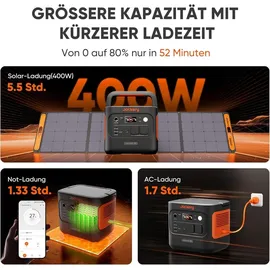 Jackery Explorer 2000 v2 + SolarSaga 200W