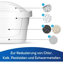 PearlCo Unimax Universal Filterkartuschen 10 St.