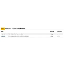 Savage Gear Revenge Sg2 Heavy Game Bc 2.21m 20-60g - Baitcastrute, Angelrute, Raubfischrute