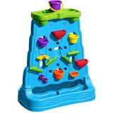 Step2 Waterfall Discovery Wall