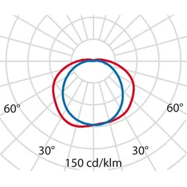 Performance in Lighting Performance in Light Wand- und Deckenleuchte 005700