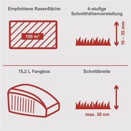 SCHEPPACH SPM300 Spindelmäher