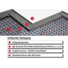 Jollytherm Terraheat Plus Elektro Fußbodenheizung 10 m2 / Heizleistung ca. 1650 W / schwarz