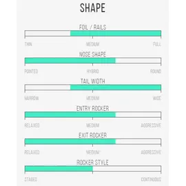 Channel Islands Surfboard X-lite M23 7,4 Fuß weiß