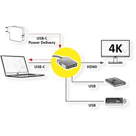 Roline GOLD USB Typ C Dockingstation, HDMI 4K, 2x USB 3.2 Gen 1, 1x PD