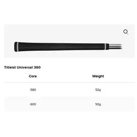 Titleist T250 4G