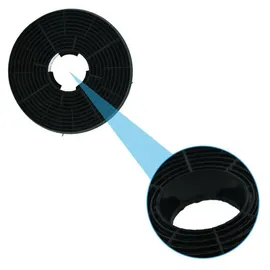 PKM CF130 Kohlefilter