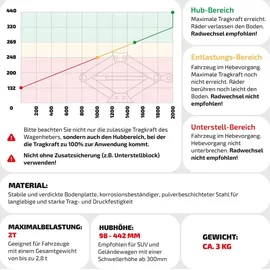 Heyner HEYNER® Wagenheber Scherenwagenheber 2t inkl. Tasche