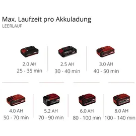 Einhell Akku-Bodenhacke GE-CR 18/20 Li E - Solo