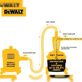 DeWalt DXVCS002