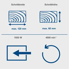 SCHEPPACH HM210L inkl. Sägeblatt