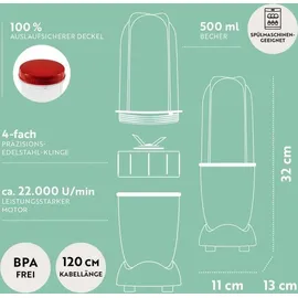 GOURMETmaxx Mr. Magic Standmixer