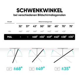 ONKRON TV-Wandhalterung M6L-W, weiß, M6L