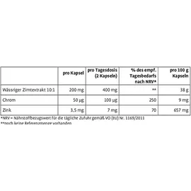 Kräuterhaus Sanct Bernhard Zimt mit Chrom und Zink Kapseln 180 St.