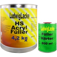 Ludwiglacke 5 kg Set Acrylfüller GRAU Rostschutz