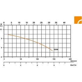 Steinbach Sandfilteranlage Speed Clean Comfort 75