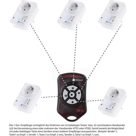H-Tronic HT5S Funksender 5-Kanal Frequenz 868.35 MHz, 869.05 MHz, 869.55 MHz 3 V Reichweite max. (im Freifeld) 150 m