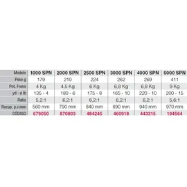 Penn Conflict II Spinnrollen, 2000| 6.2:1, Schwarz