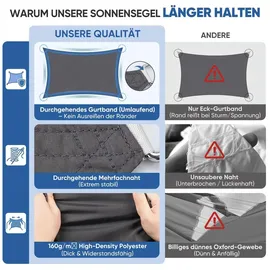 sunula Sonnensegel Balkon Polyester UV Schutz Sonnenschutz Terrasse Garten Rechteckig, Anthrazit 2 x 3 m