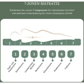 MSS e.K. MedicSpring 2-in-1 140 x 200 cm H2/H3