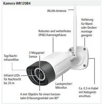 Indexa WR120 SET M7B Weiß